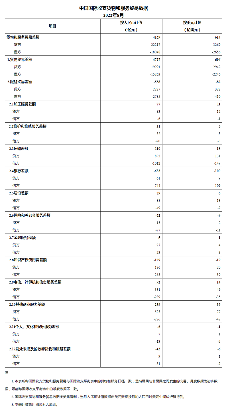 国家外汇管理局公布贸易数据